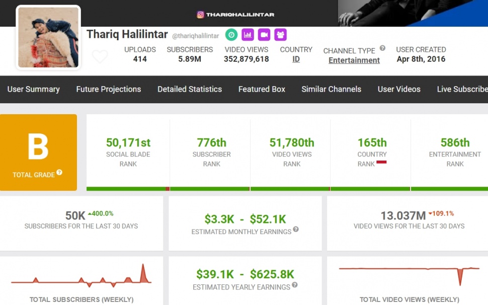 Hitung penghasilan YouTube Thariq Halilintar. (Social Blade)