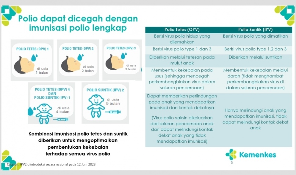 Perbedaan Vaksin Polio Tetes VS Vaksin Polio Suntik. (Dok. Kemenkes RI)