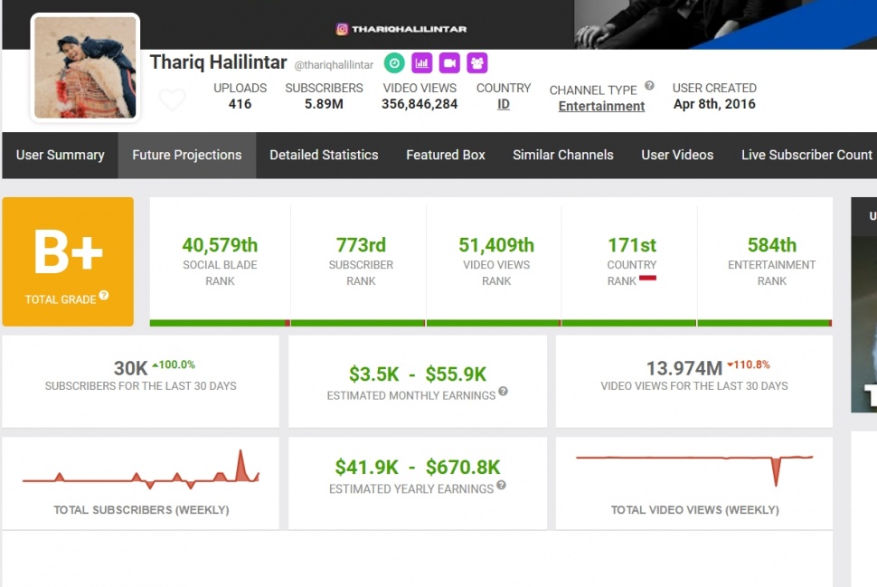 Penghasilan YouTube Thariq Halilintar. (Social Blade)