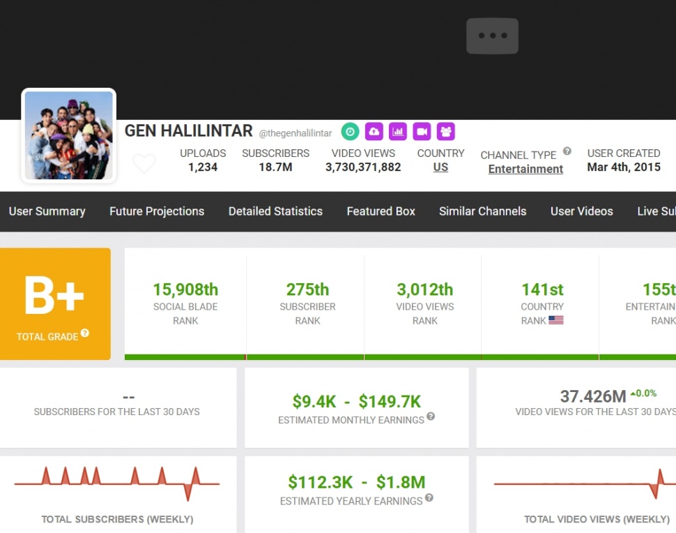 Penghasilan YouTube Gen Halilintar. (Social Blade)