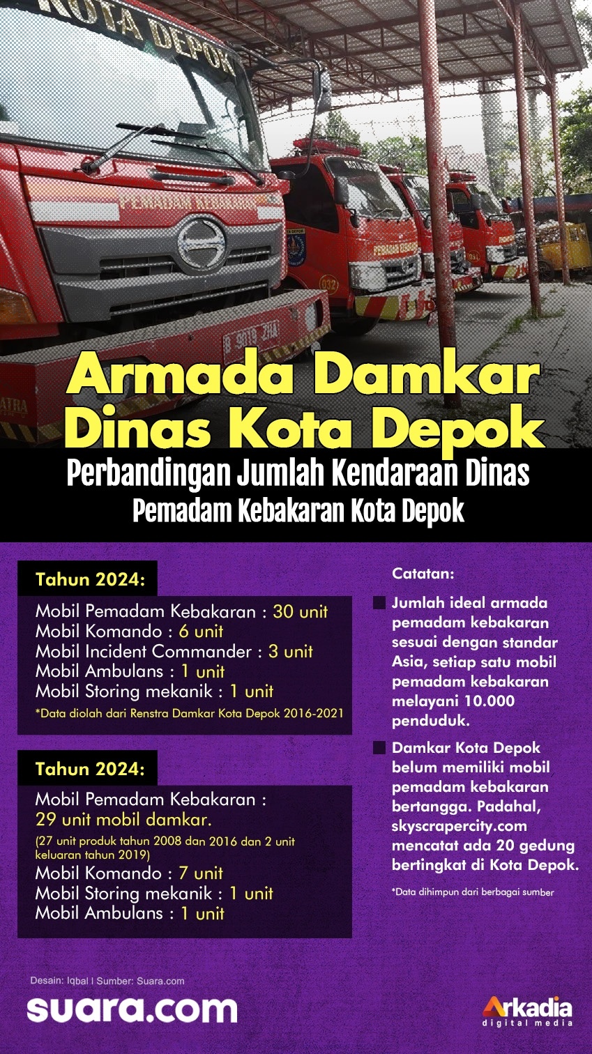 Infografis jumlah kendaraan dinas pemadam kebakaran Kota Depok. [Suara.com/Iqbal]