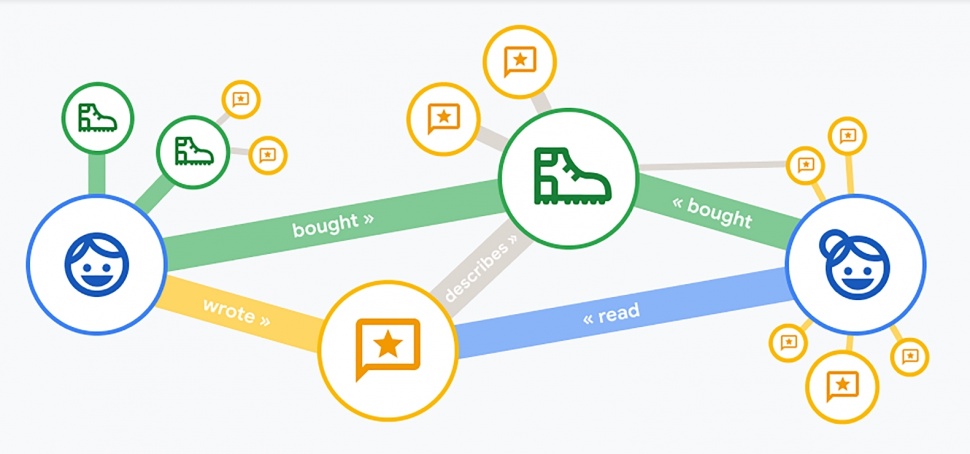 Spanner Graph. (Google Indonesia)