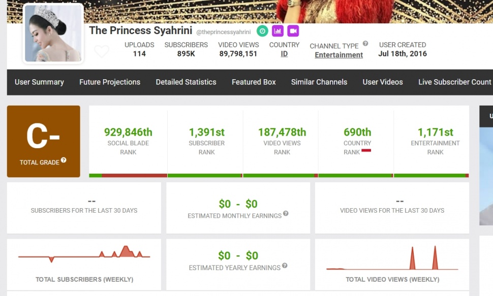 Penghasilan YouTube Syahrini. (Social Blade)