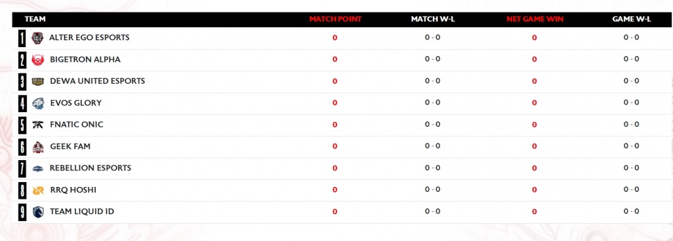 Daftar tim di MPL ID Season 14. (MPL Indonesia)