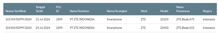 ZTE Blade A75 lolos sertifikasi di Indonesia. (SDPPI)