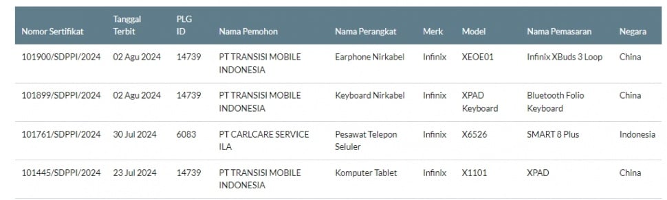 Tablet Infinix anyar lolos sertifikasi di Indonesia. (SDPPI)