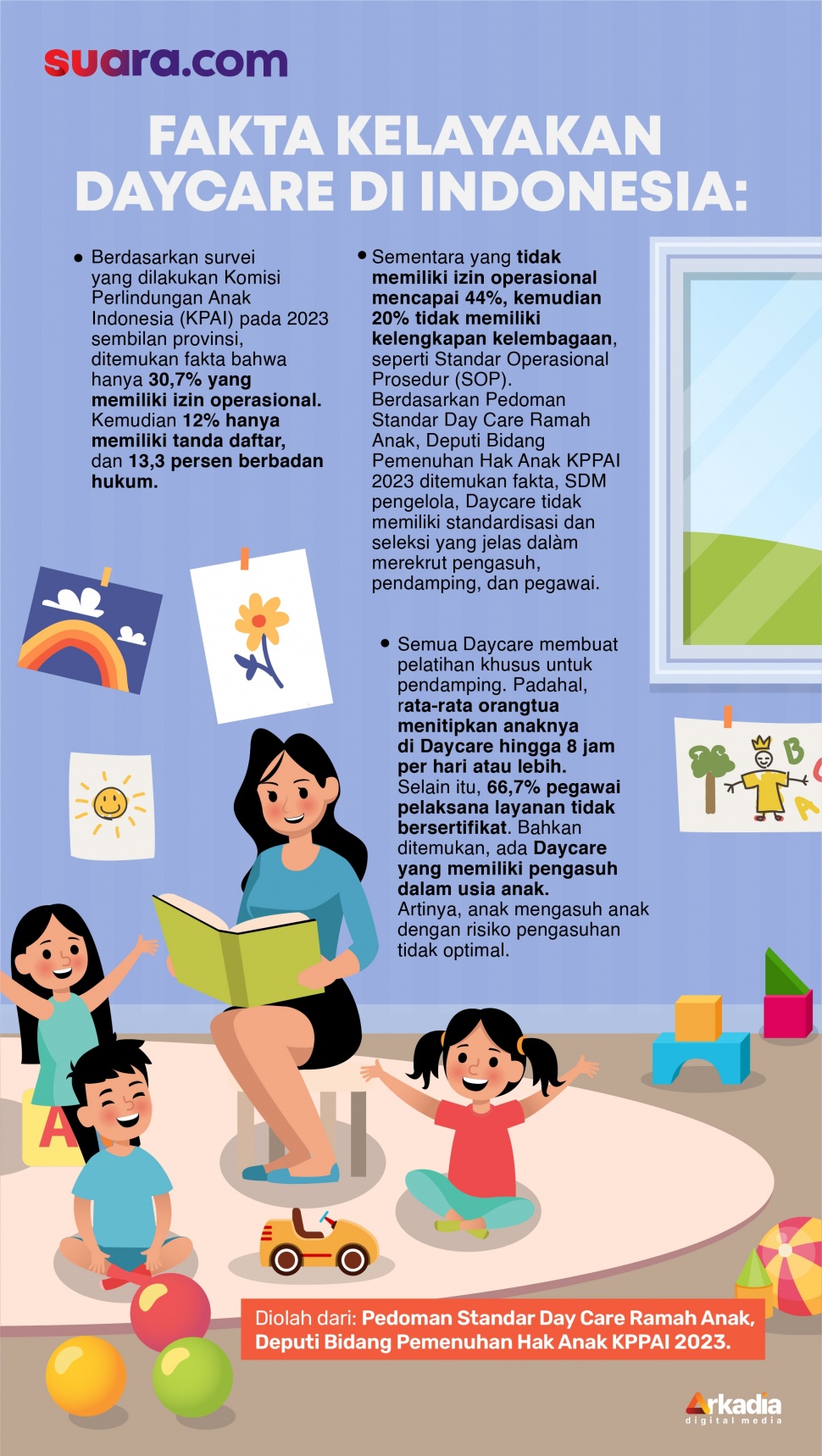 Infografis strandar kelayakan daycare di Indonesia. [Suara.com/Ema]