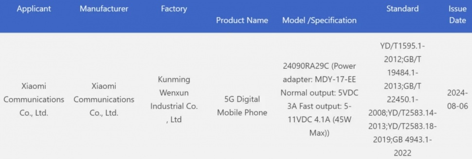 Redmi Note 14 membawa fast charging 45 W. (3C via 91Mobiles)