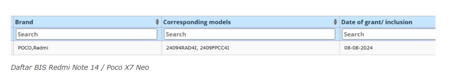 Redmi Note 14 dan POCO X7 Neo lolos sertifikasi resmi. (BIS)