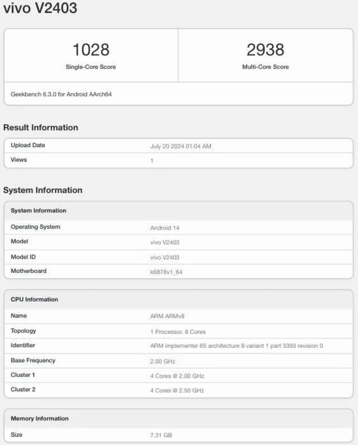 Vivo V40e. (Geekbench)