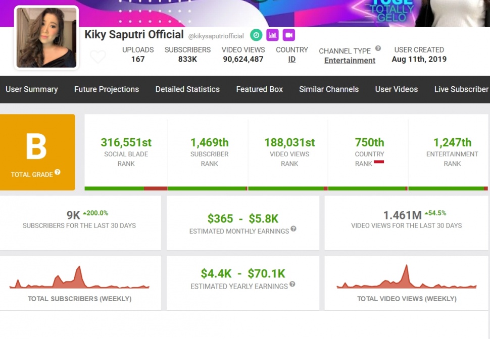 Penghasilan YouTube Kiky Saputri. (Social Blade)