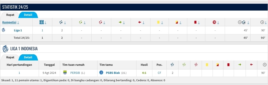 Statistik David Da Silva (Transfermaeket)