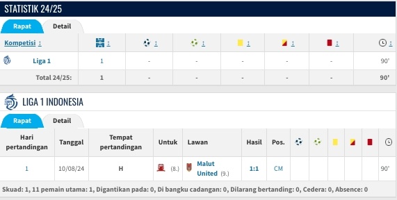 Statistik Jordy Wehrmann (Transfermarket)