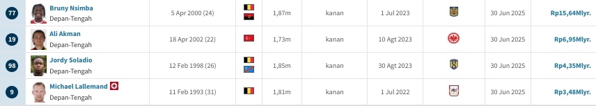 Statistik Mentereng FCV Dender Klub Belgia Baru Ragnar Oratmangoen, Harga Pemain Mereka Termasuk Elit. (Transfermarket)