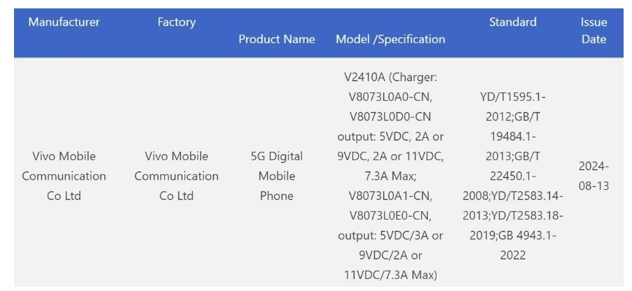 Vivo Y300 Pro 5G lolos sertifikasi resmi. (3C)