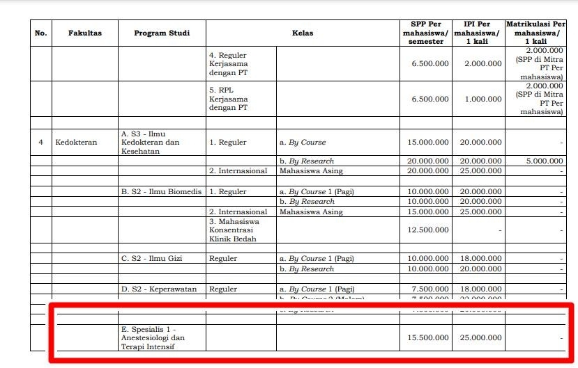 Biaya PPDS Anestesi di Universitas Diponegoro (pmb.undip.ac.id)