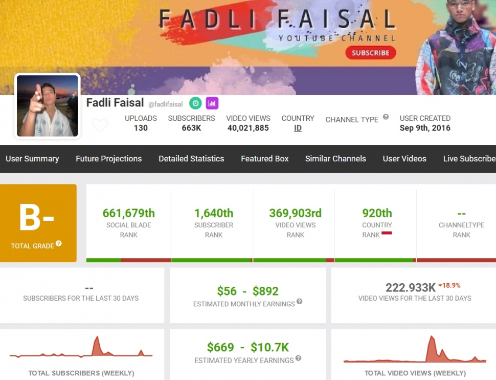 Penghasilan YouTube Fadly Faisal di bulan Agustus 2024. (Social Blade)