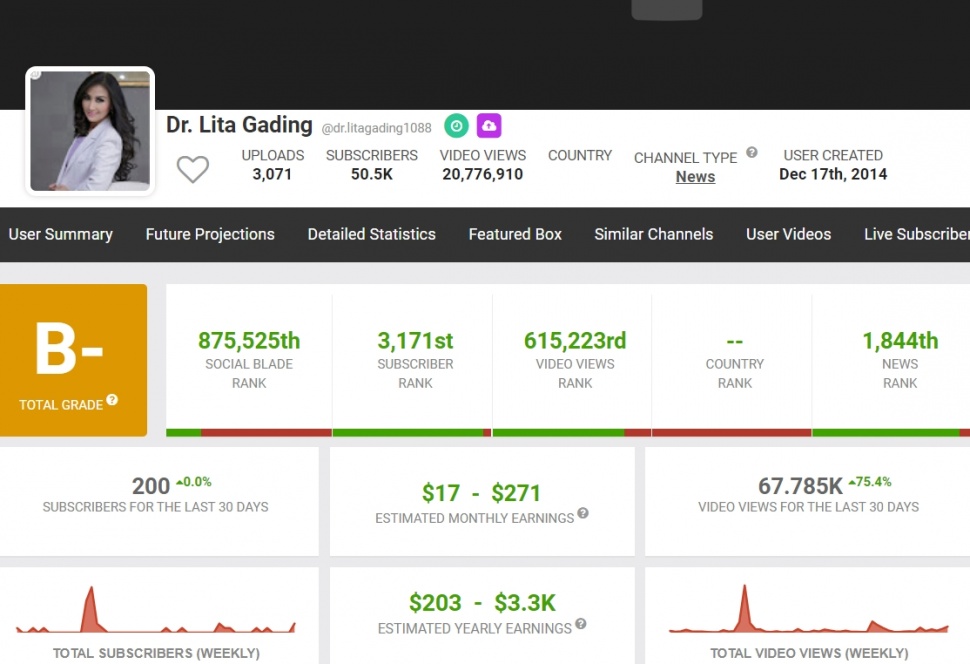 Penghasilan YouTube Lita Gading per Agustus 2024. (Social Blade)