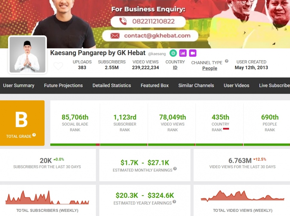 Penghasilan YouTube Kaesang Pangarep per Agustus 2024. (Social Blade)