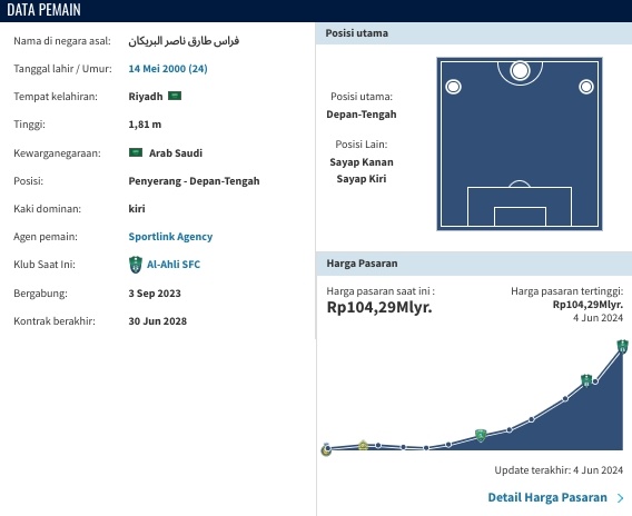 Statistik Mengerikan Firas Al Buraikan, Penyerang Eksekutor Penalti Arab Saudi (Transfermarket)