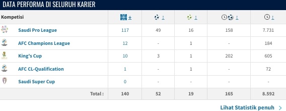 Statistik Mengerikan Firas Al Buraikan, Penyerang Eksekutor Penalti Arab Saudi (Transfermarket)