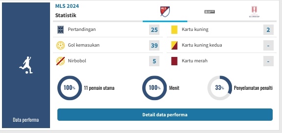 Statistik Maarten Paes Jelang Perkuat Timnas Indonesia (Transfermarket)