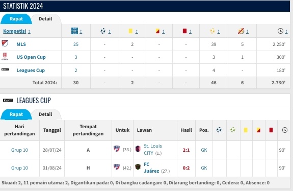 Statistik Maarten Paes Jelang Perkuat Timnas Indonesia (Transfermarket)