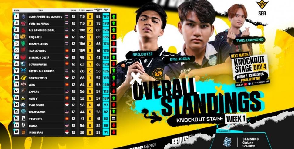 Klasemen FFWS SEA 2024 Fall Week 1. (istimewa)