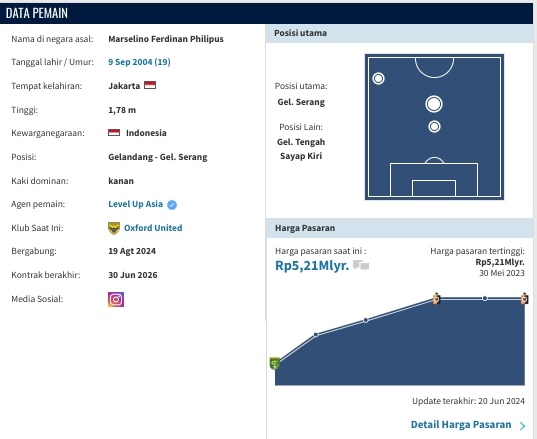 Marselino Ferdinan (Transfermarket)