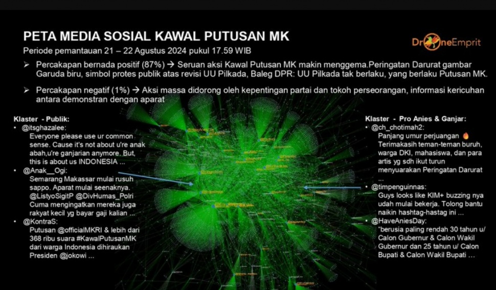 Statistik tagar KawalPutusanMK di X. (Drone Emprit)