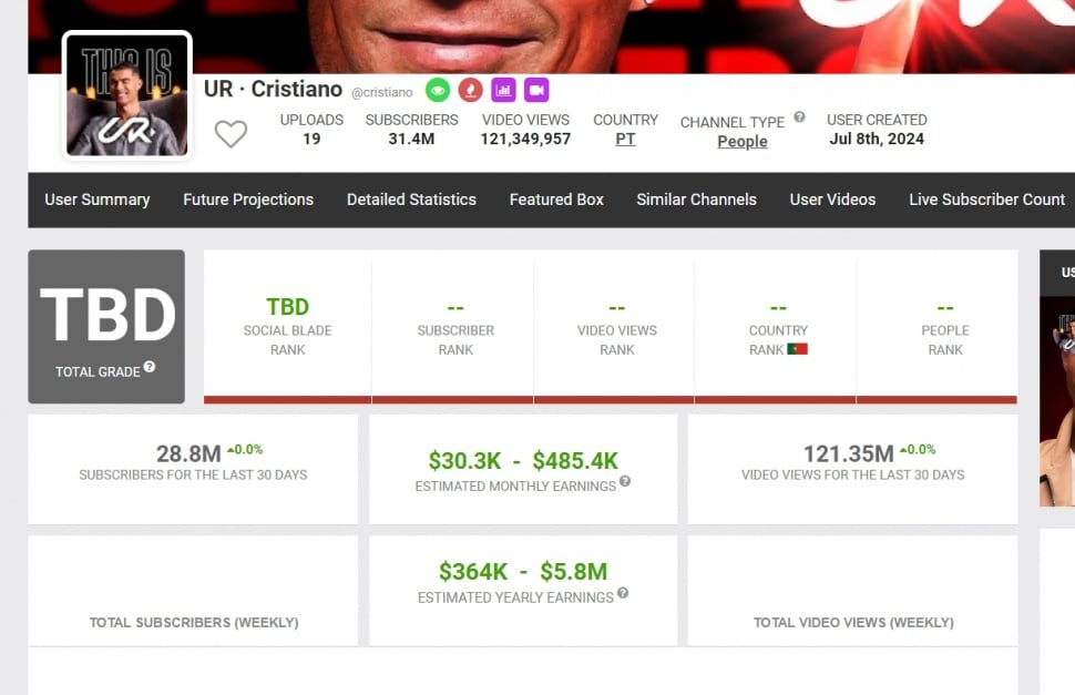 Potensi penghasilan kanal YouTube Cristiano Ronaldo. (Social Blade) 