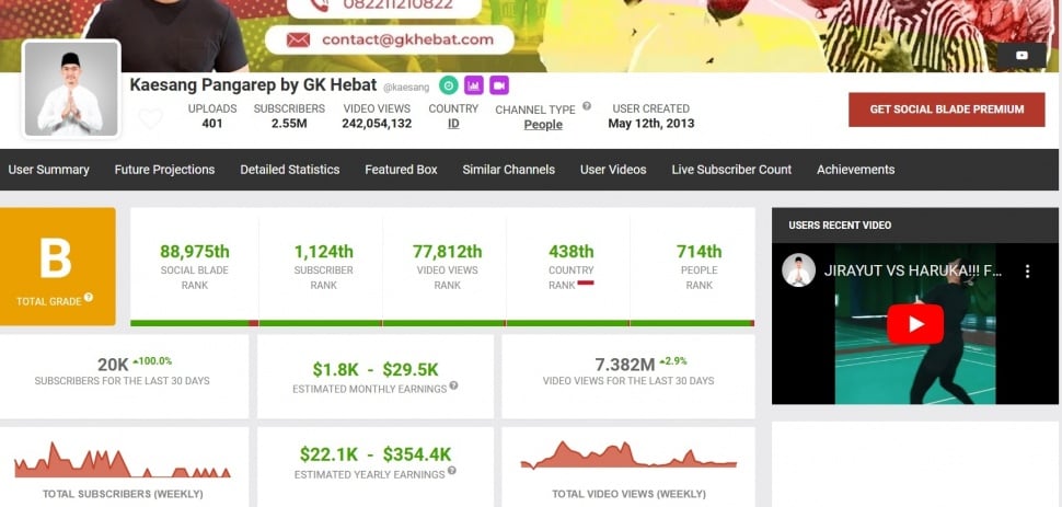 Perkiraan penghasilan kanal YouTube Kaesang Pangarep per Senin (26/8/2024). [Social Blade]