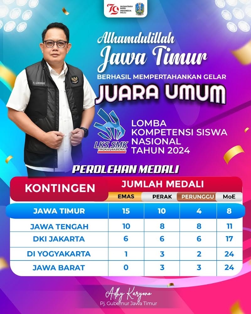 Jatim Sukses Pertahankan Juara Umum Pada LKS SMK Nasional XXXII Tahun 2024. (Dok: Pemprov Jatim)