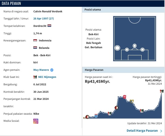 Statistik Calvin Verdonk (Transfermarket)