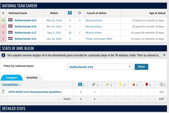 statistik Mike Kleijn (Transfermarket)