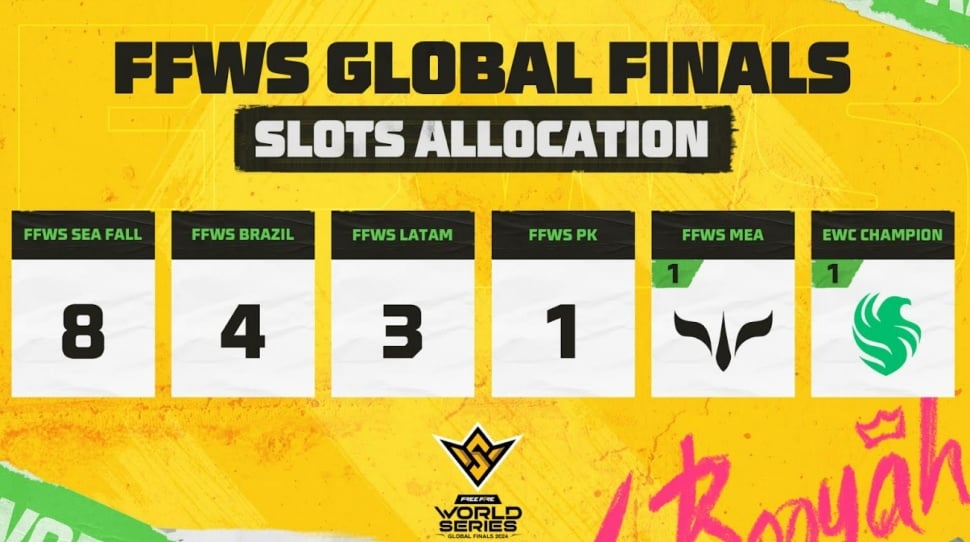 Slot FFWS Global Finals. (Garena)