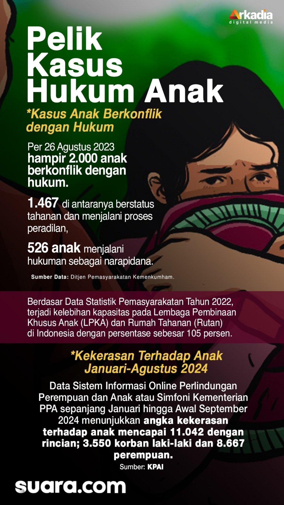 Infografis kasus hukum anak. [Suara.com/Ema Rohimah]