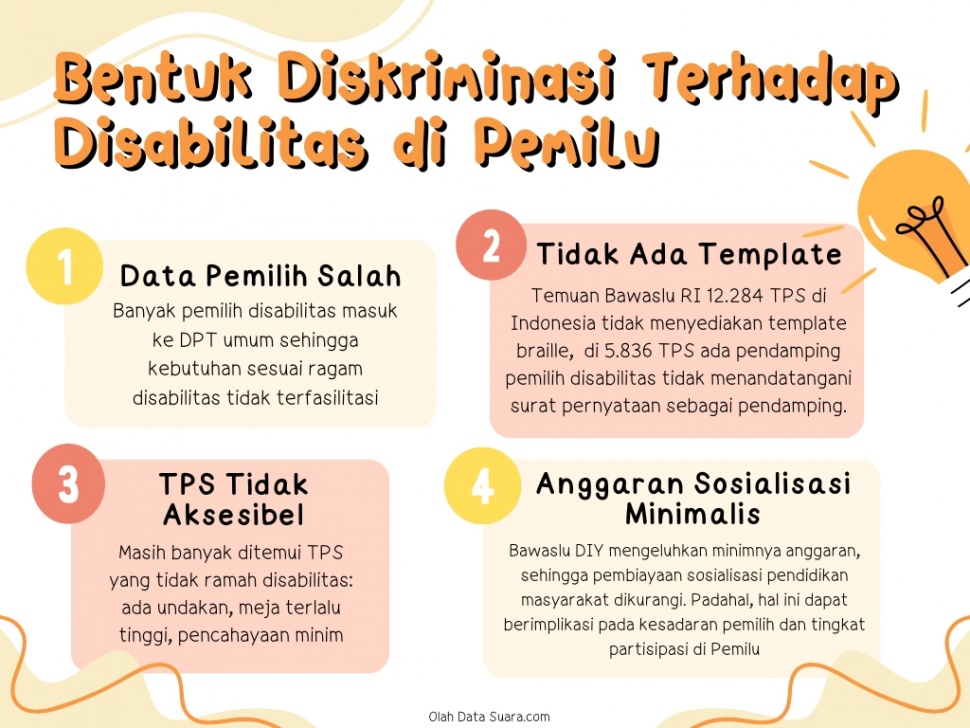 infografis diskriminasi disabilitas di pemilu (Suara.com/Chyntia Sami)