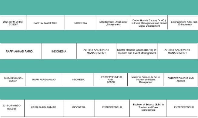 Gelar Raffi Ahmad di UIPM (UIPM)