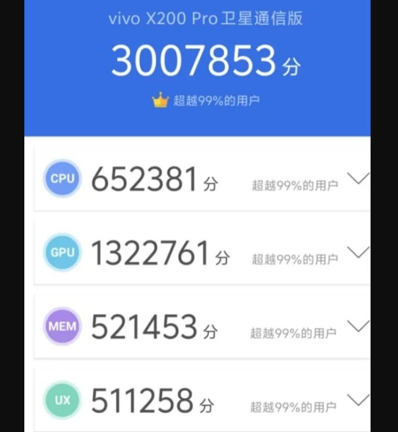 Skor AnTuTu Vivo X200 Pro. (Weibo)