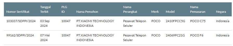 POCO C75 lolos sertifikasi resmi. (SDPPI)