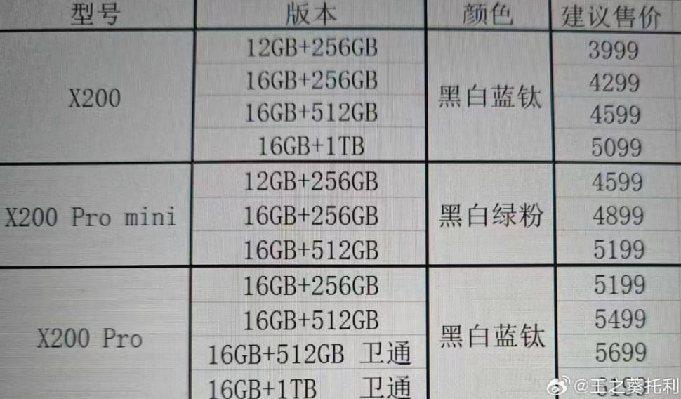 Bocoran harga Vivo X200 series. (Weibo)