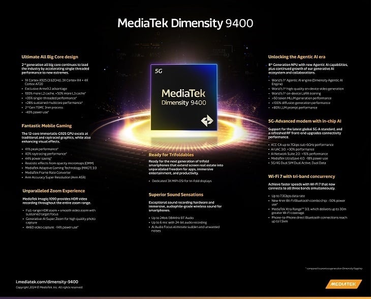 MediaTek Dimensity 9400. [MediaTek]