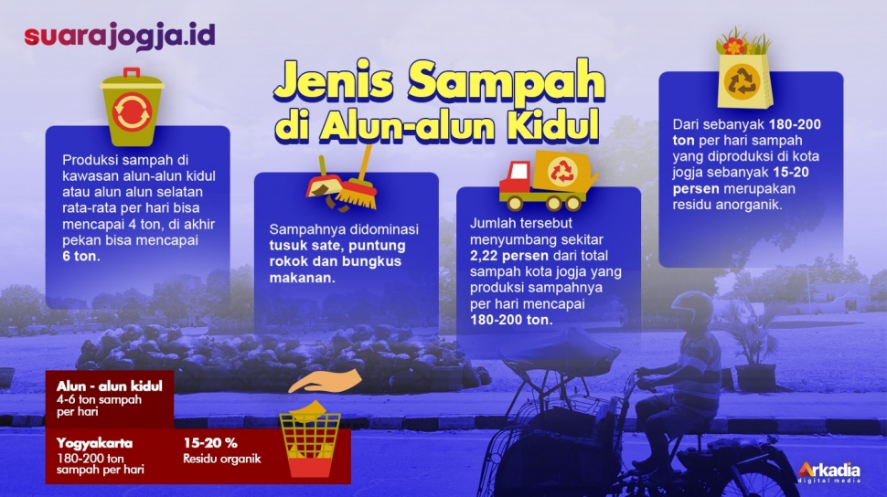 Info grafis jenis sampah di Alun-alun Selatan atau Alkid. [Suarajogja.id/Iqbal Saputra]