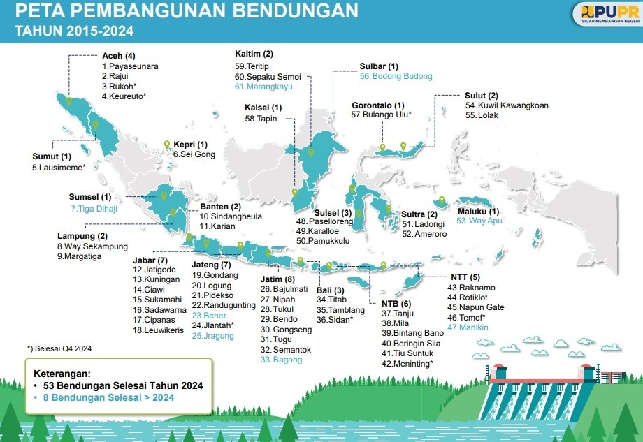 Sebaran pembangunan bendungan di era Presiden Jokowi. (Sumber: PUPR)