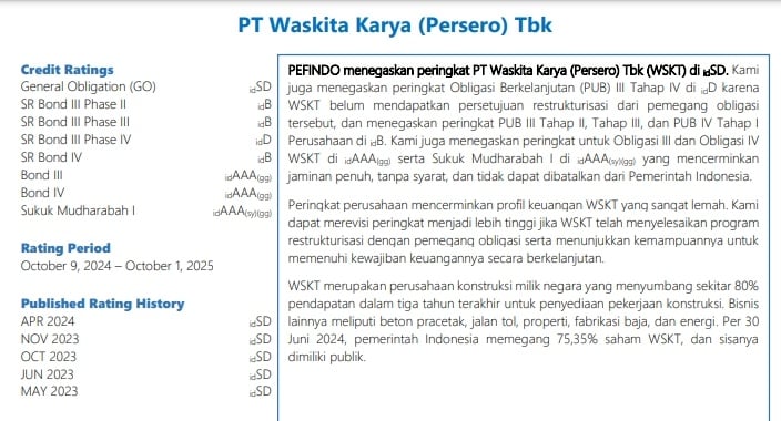 Lembaga pemeringkat, Pefindo, telah mengukuhkan peringkat WSKT pada level idSD, yang menandakan terjadinya 'selective default'.