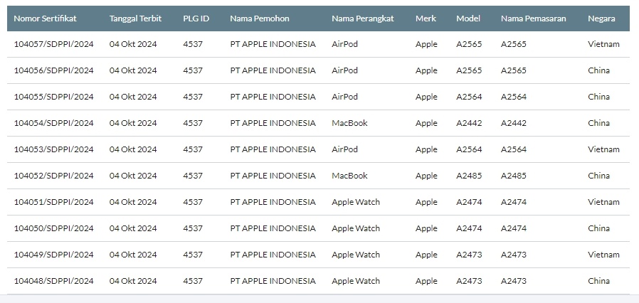 Banyak perangkat Apple lolos sertifikasi di SDPPI. (SDPPI)