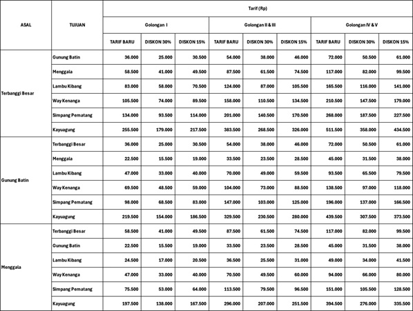 Tarif Tol Terpeka. 