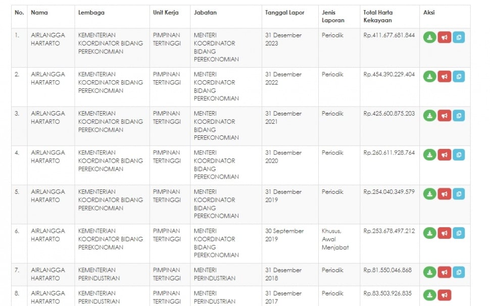 Harta Airlangga Hartarto. (LHKPN)
