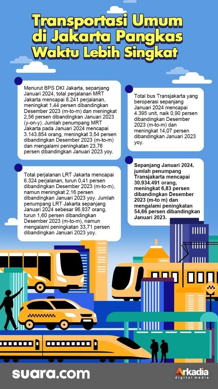 Transportasi Umum di Jakarta Pangkas Waktu lebih Singkat. (Suara.com/Aldie)